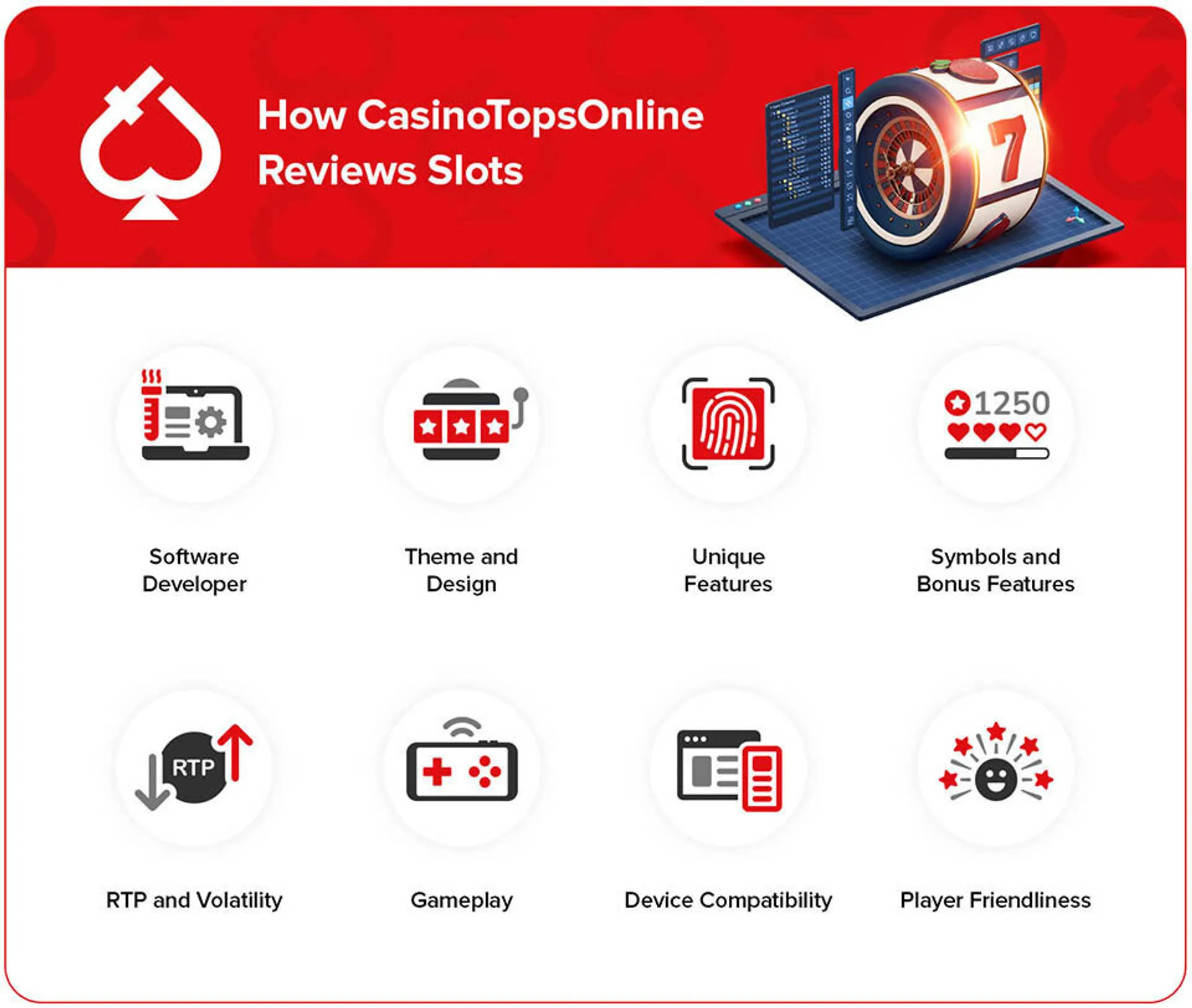Sporting bets login